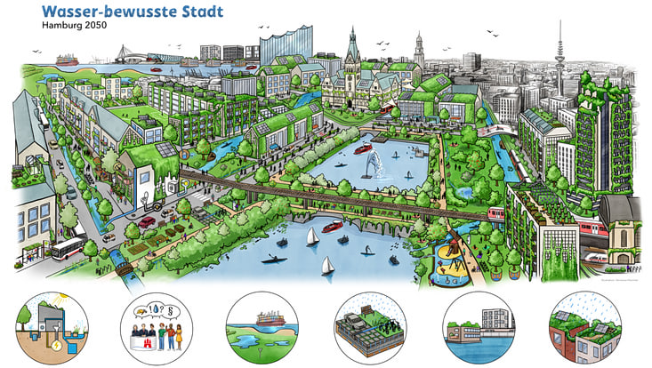 Bei Starkregen, wenn in sehr kurzer Zeit eine bestimmte Regenmenge überschritten wird, können in Städten lokale Überschwemmungen drohen. Dies hängt aber nicht nur von der Menge ab, sondern auch davon, wie aufnahmefähig der Boden ist: Ist dieser versi
