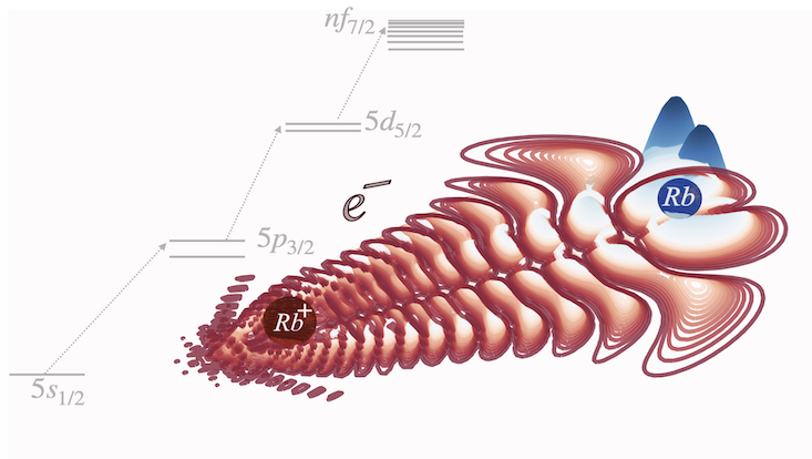 Research Grafik