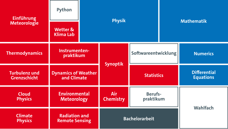 Studienplan Meteorologie BSc. ab WiSe 2025/2024
