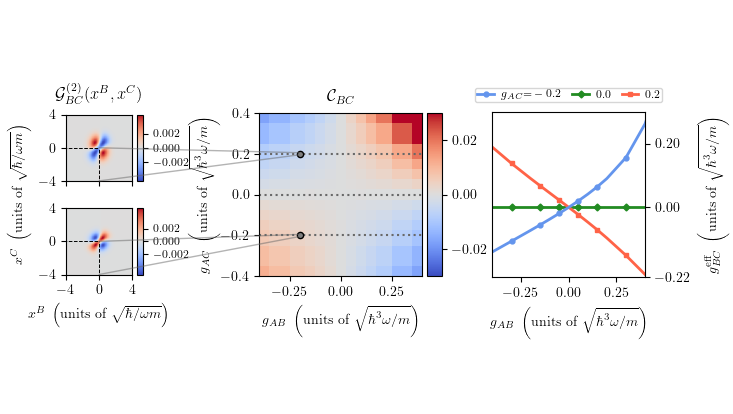 Research Grafik