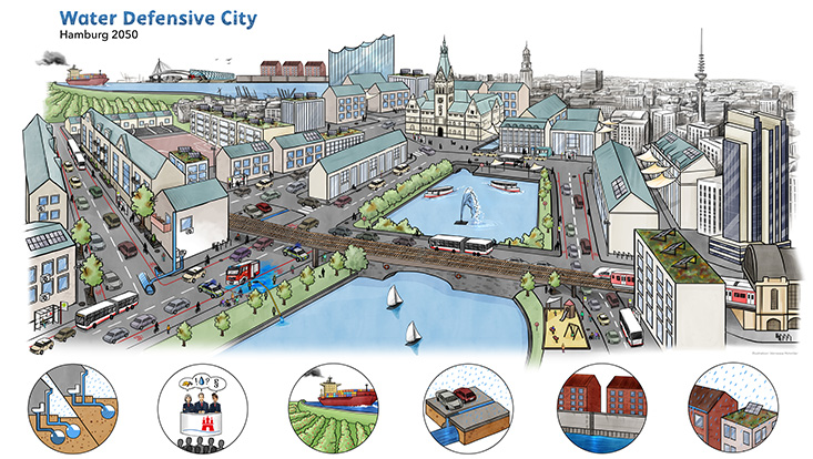 Bei Starkregen, wenn in sehr kurzer Zeit eine bestimmte Regenmenge überschritten wird, können in Städten lokale Überschwemmungen drohen. Dies hängt aber nicht nur von der Menge ab, sondern auch davon, wie aufnahmefähig der Boden ist: Ist dieser versi