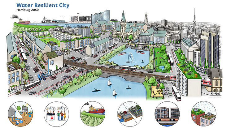 Bei Starkregen, wenn in sehr kurzer Zeit eine bestimmte Regenmenge überschritten wird, können in Städten lokale Überschwemmungen drohen. Dies hängt aber nicht nur von der Menge ab, sondern auch davon, wie aufnahmefähig der Boden ist: Ist dieser versi
