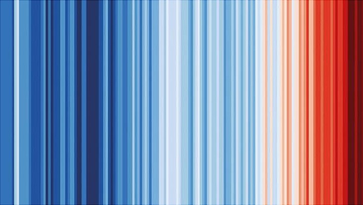 Warming stripes zeigen die Temperaturerhöhung der Erde von links (Blautöne) nach rechts (Rottöne)