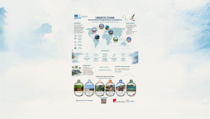 Unesco Chair Poster 733x414