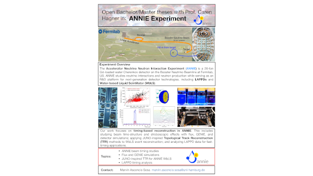 preview_annie BSc/MSc Theses in Annie