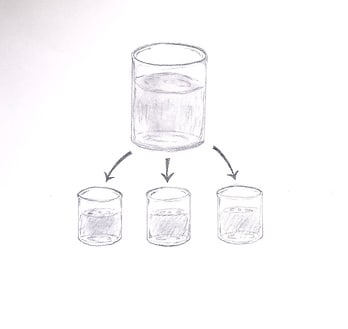 Eine Zeichnung von einem Behälter Wasser, der in drei Teile geteilt wird.