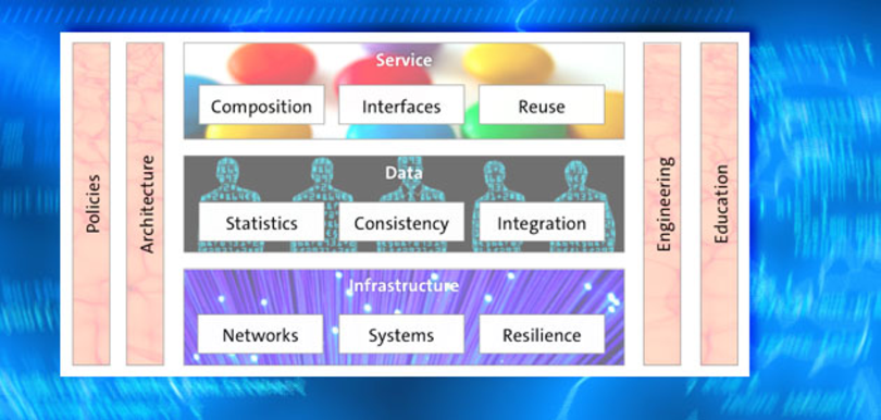 Information Governance Technologies