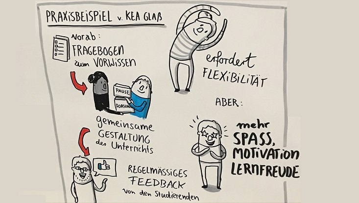 Bildprotokoll zum Vortrag von Kea Glaß, gefertigt von designdoppel