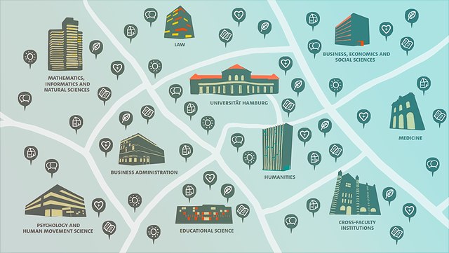 Map Sustainable University