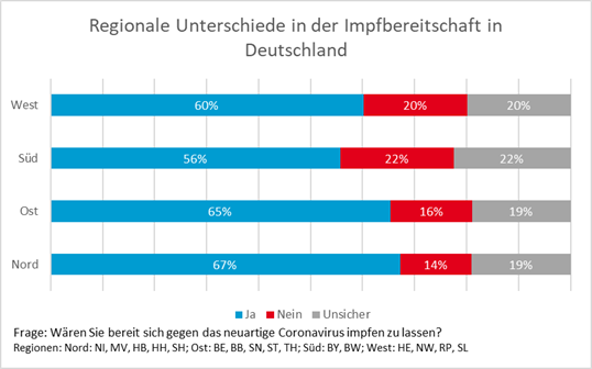 regional neu Diese Grafik zeigt die Regionalen Unterschiede der Impfbereitschaft in Deutschland.