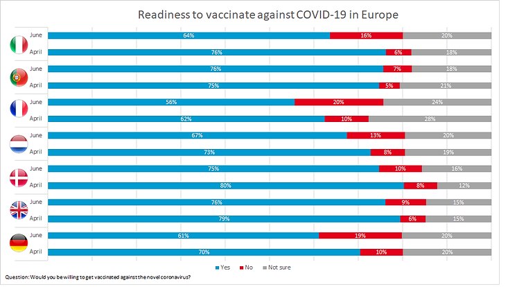 readiness-to-vaccinate-europe-733x414 Grafik der Impfbereitschaft europäischer Länder gegen COVID-19