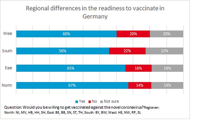 readiness-to-vaccinate-regional-differences-733x414 Grafik der regionalen Unterschiede innerhalb Deutschlands bei der Impfbereitschaft