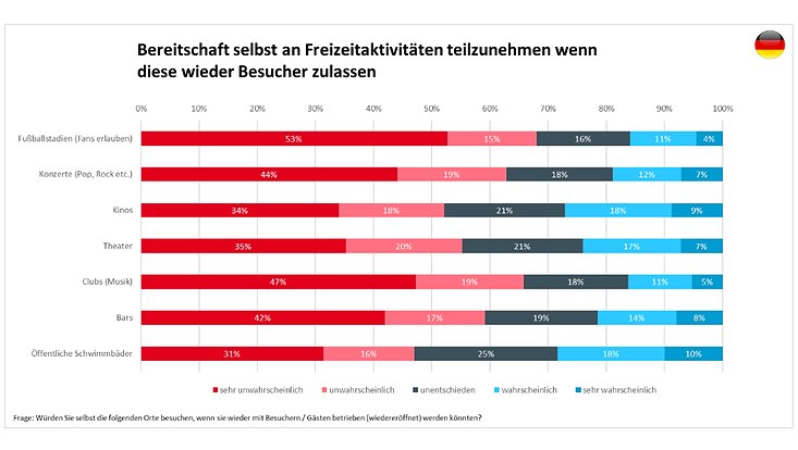freizeitaktivitaeten-besuchen-733x414 Diese Grafik zeigt