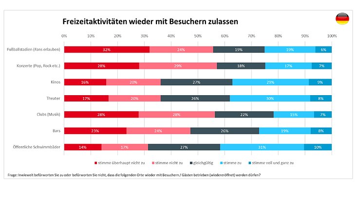 freizeitaktivitaeten-zulassen-733x414 Diese Grafik zeigt