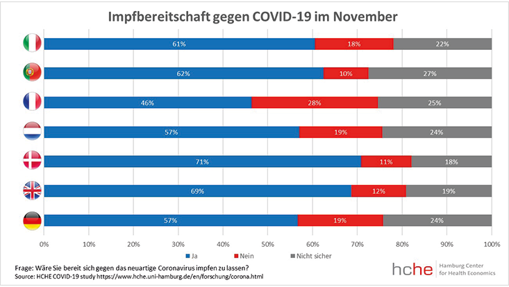 impfen Impfbereitschaft gegen Corona