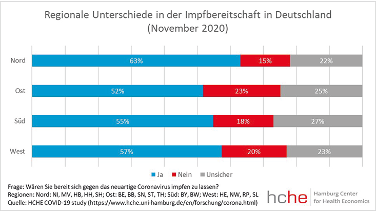regional Regionale Verteilung der Impfbereitschaft