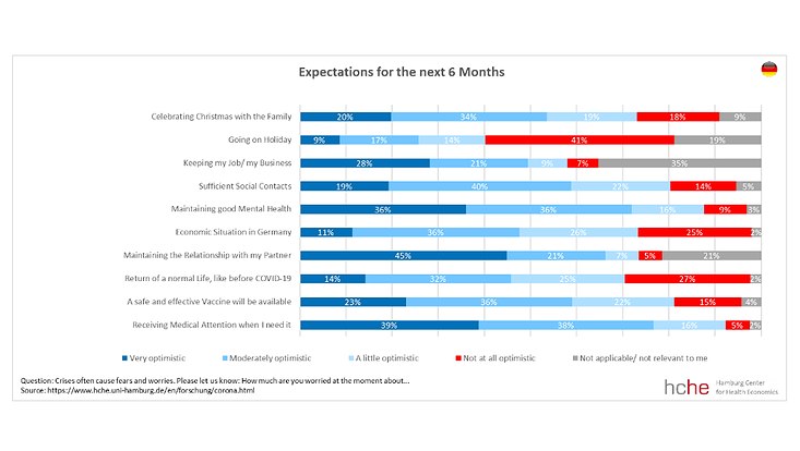 fourth-wave-expectations-en-733x414 Diese Grafik visualisiert die Ergebnisse der vierten Befragungswelle der Corona-Umfrage.