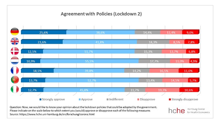 fourth-wave-policy-agreement-en-733x414 Diese Grafik visualisiert die Ergebnisse der vierten Befragungswelle der Corona-Umfrage.