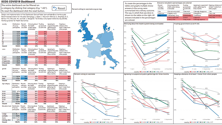 ECOS Dashboard