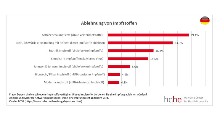 Platzhalter