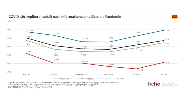 Platzhalter