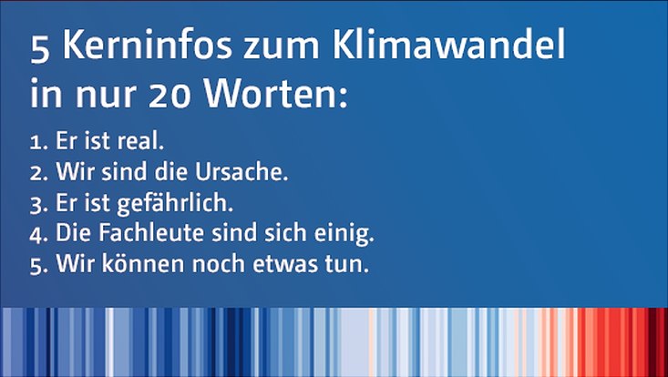 Picture with the caption: 5 Kerninfos zum Kliimawandel in nur 20 Worten. 1. Er ist real, 2. Wir sind die Ursache, 3. Er ist gefährlich, 4. Die Fachleute sind sich einig, 5. Wir können noch etwas tun