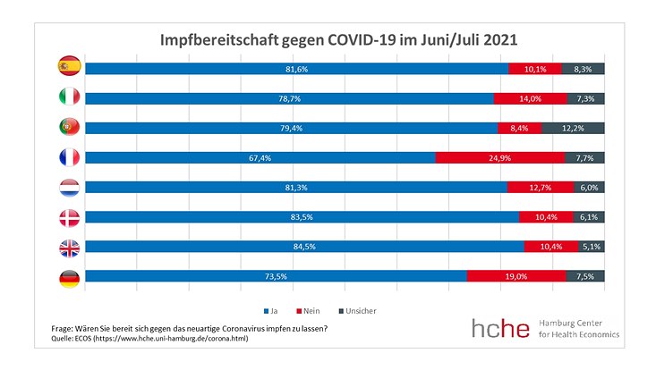 impfbereitschaft-int-de-733x414 Platzhalter