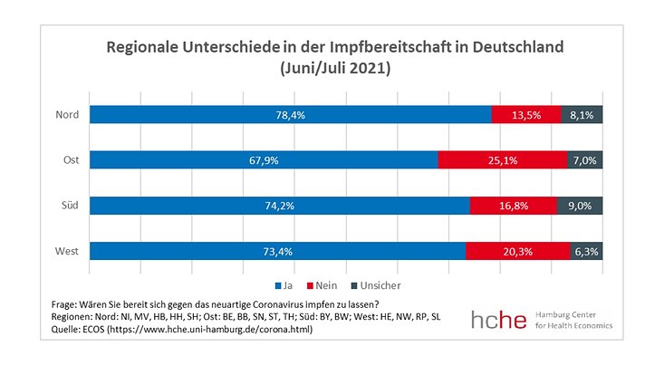 reg-unterschiede-de-de-733x414 Platzhalter