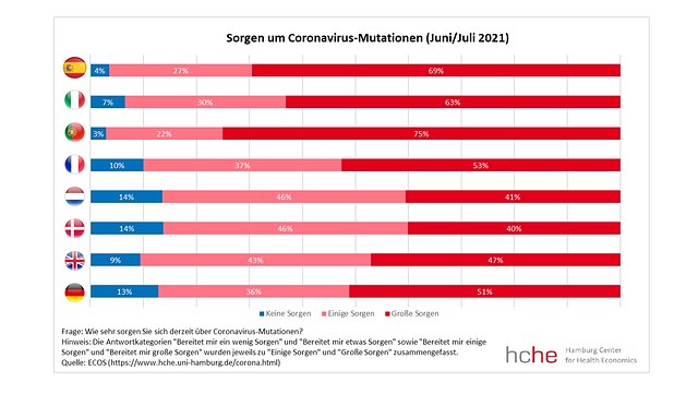 sorgen-mutationen-int-de-640x361 Platzhalter