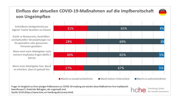 einfluss-massnahmen-impfbereitschaft-de-de-733x414 Platzhalter