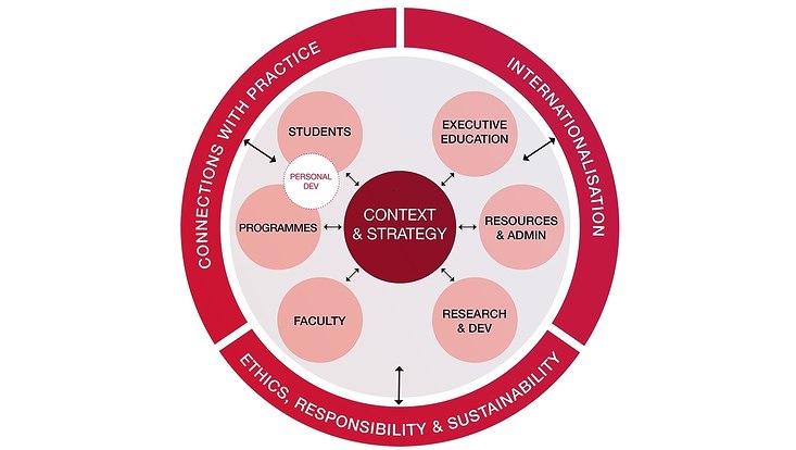 Graphic of the 10 Equis categories
