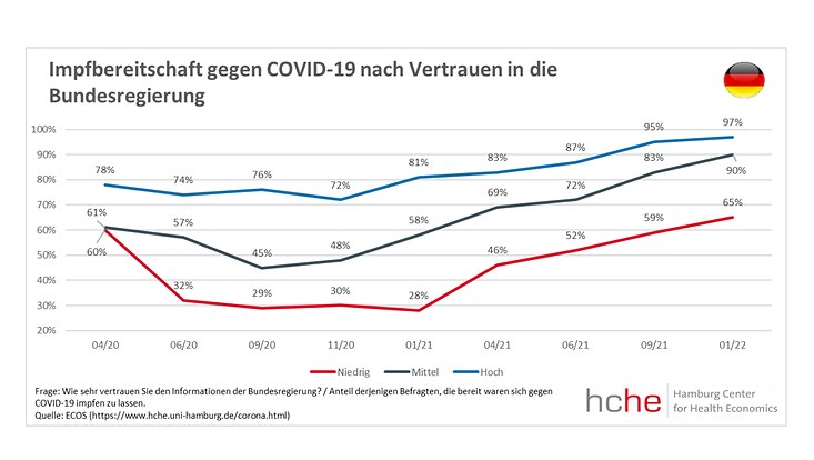 impfbereitschaft-nach-vertrauen-de-de-733x414 Platzhalter