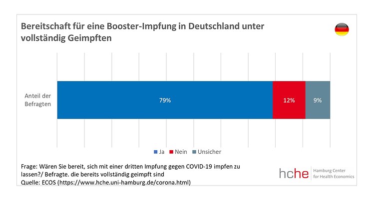 bereitschaft-booster-de-de-733x414 Platzhalter
