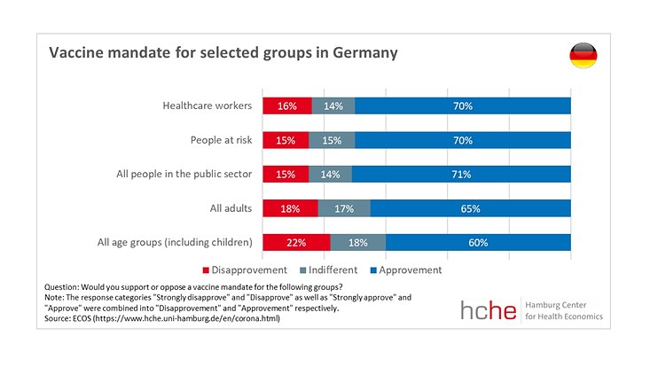 Thi is a graphic about a mandatory vaccination in Germany