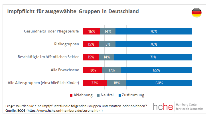 Grafik Impfpflicht für asugewählte Gruppen in Deutschland