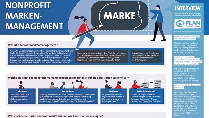 Preisträgerposter zum Thema NPO Markenmanagement