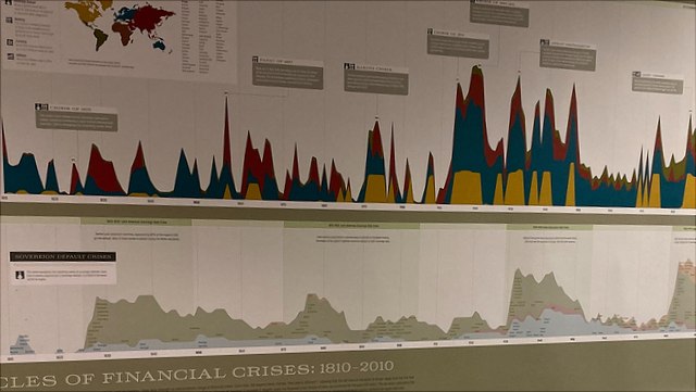 Foto eines Posters zum Thema finanzielle Krisen