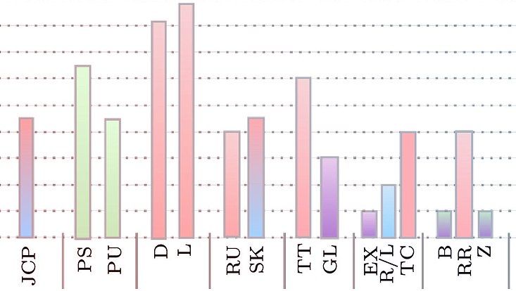 Resource-Constrained Multi-Project Scheduling Problem: A Survey