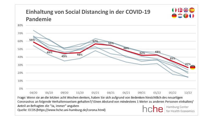 social-distance-int-de-733x414 Platzhalter