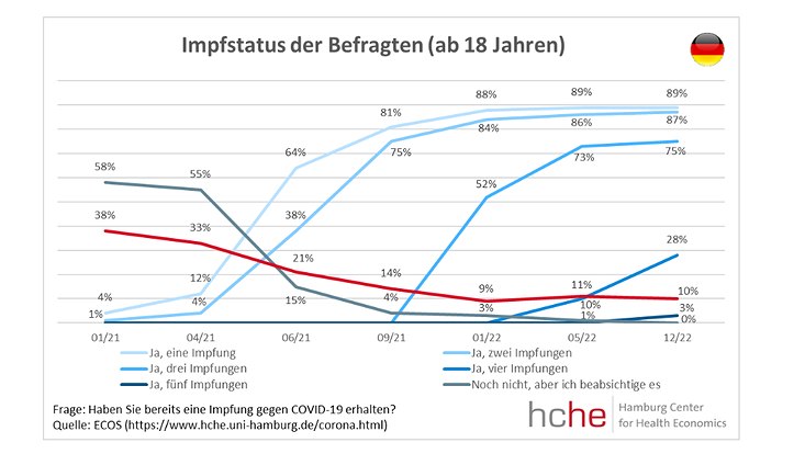 impfstatus-de-de-733x414 Platzhalter