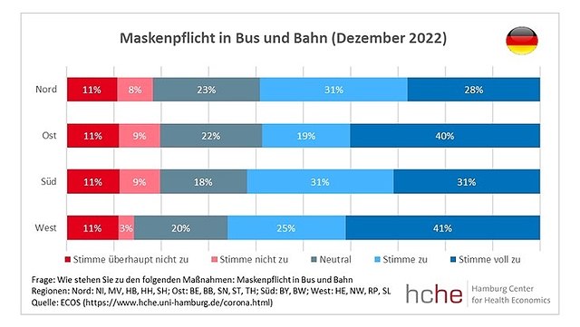 Grafik zur Maskenpflicht in Bus und Bahn (Dezember 2022)