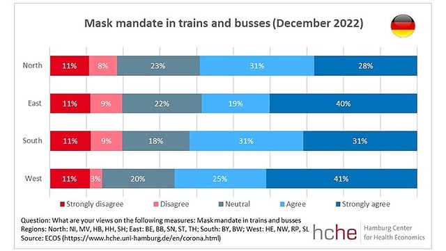 maskenpflicht-de-en-640x361 graphic on mask mandate in trains and busses (December 2022)