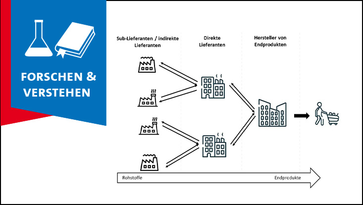 Infografik