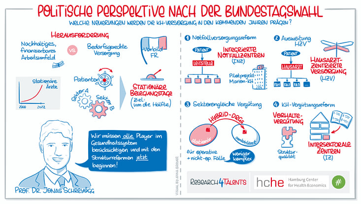 Cartoon Jonas Schreyögg