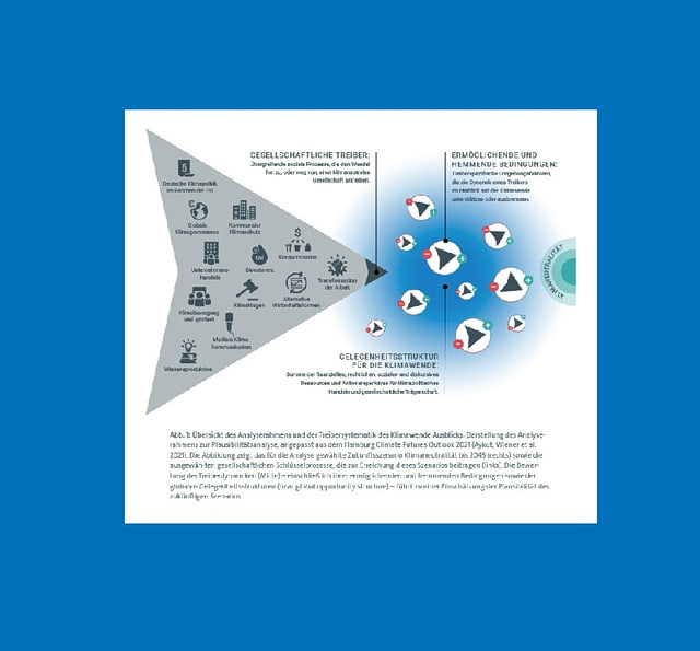 Abbildung 1 zeigt die Treibersystematik