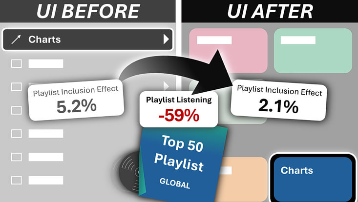 Schaubild zum Einfluss der Benutzeroberfläche auf Nachfrage