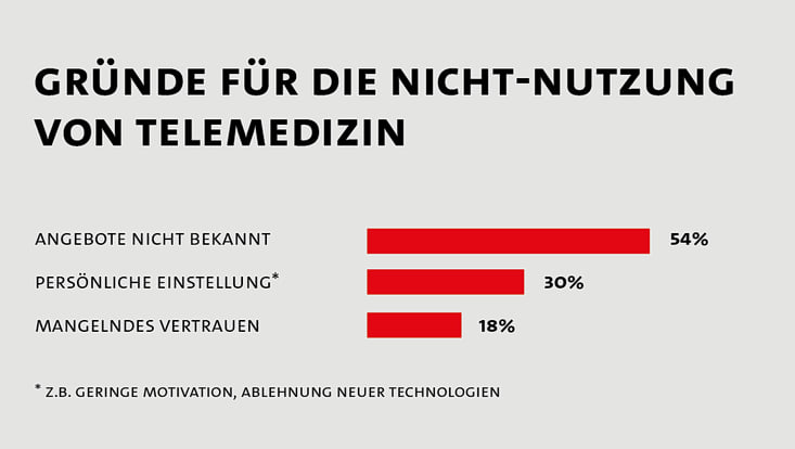 hche