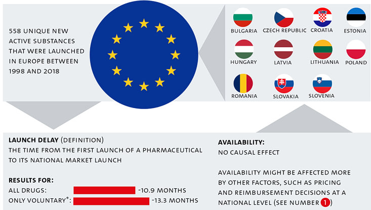 EU Osterweiterung