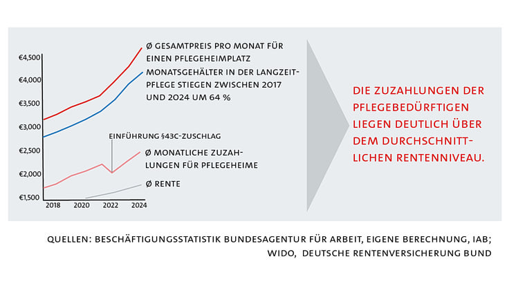 HCHE