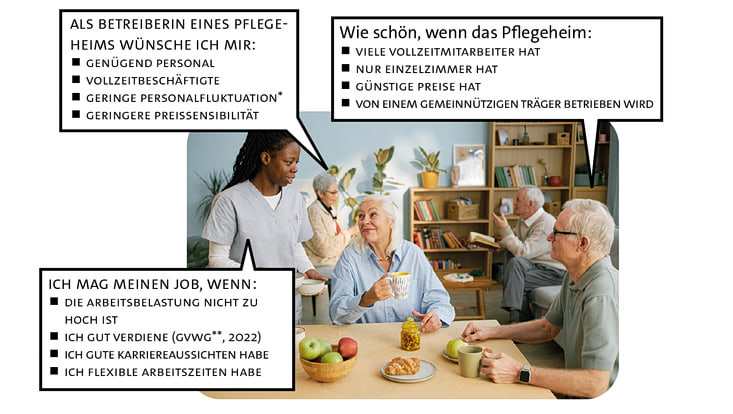 HCHE